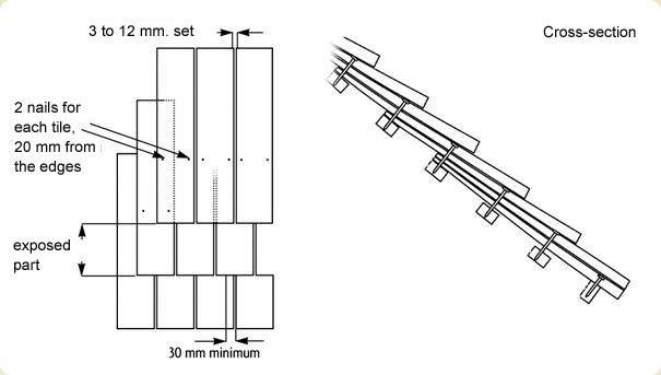Schematic layout of the shingles Schéma de disposition des bardeaux