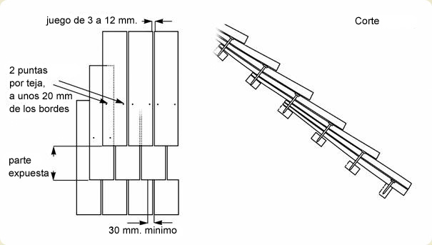 Diseño esquemático de las tejas